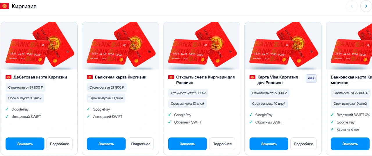 Карусель банковских карт в каталоге People Pay